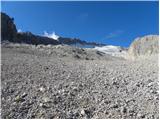 Passo di Fedaia - Rifugio Serauta